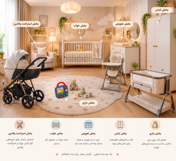 راهنمایی چیدن اتاق کودک و سیسمونی